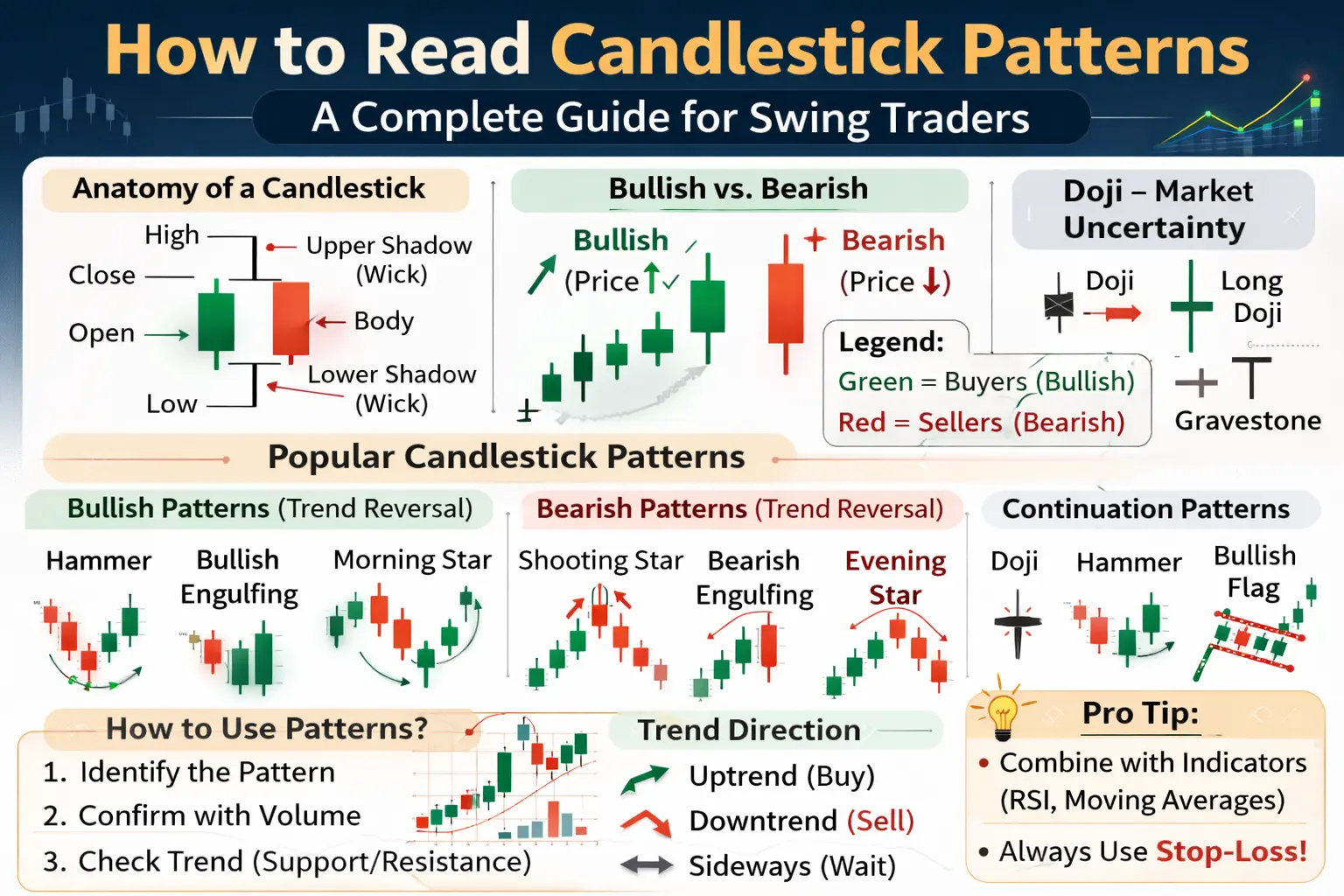 How to read candle pattern